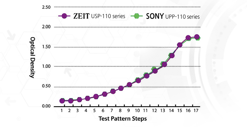Sensitivity Graph
